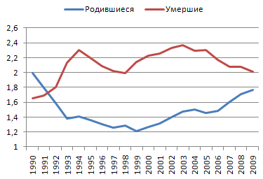 родившихсяRSRF.png